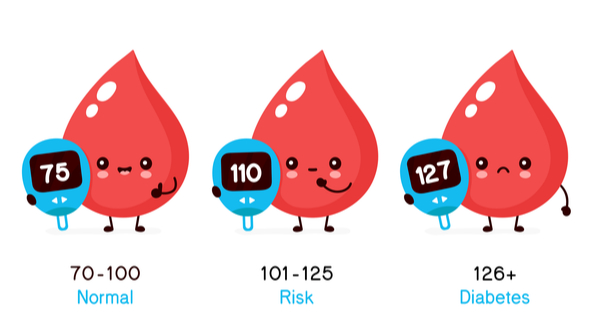 قند خون چیست و چرا اهمیت دارد؟